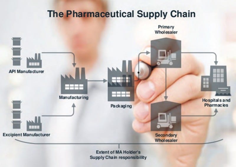 Why Choose DWITI Pharmaceuticals